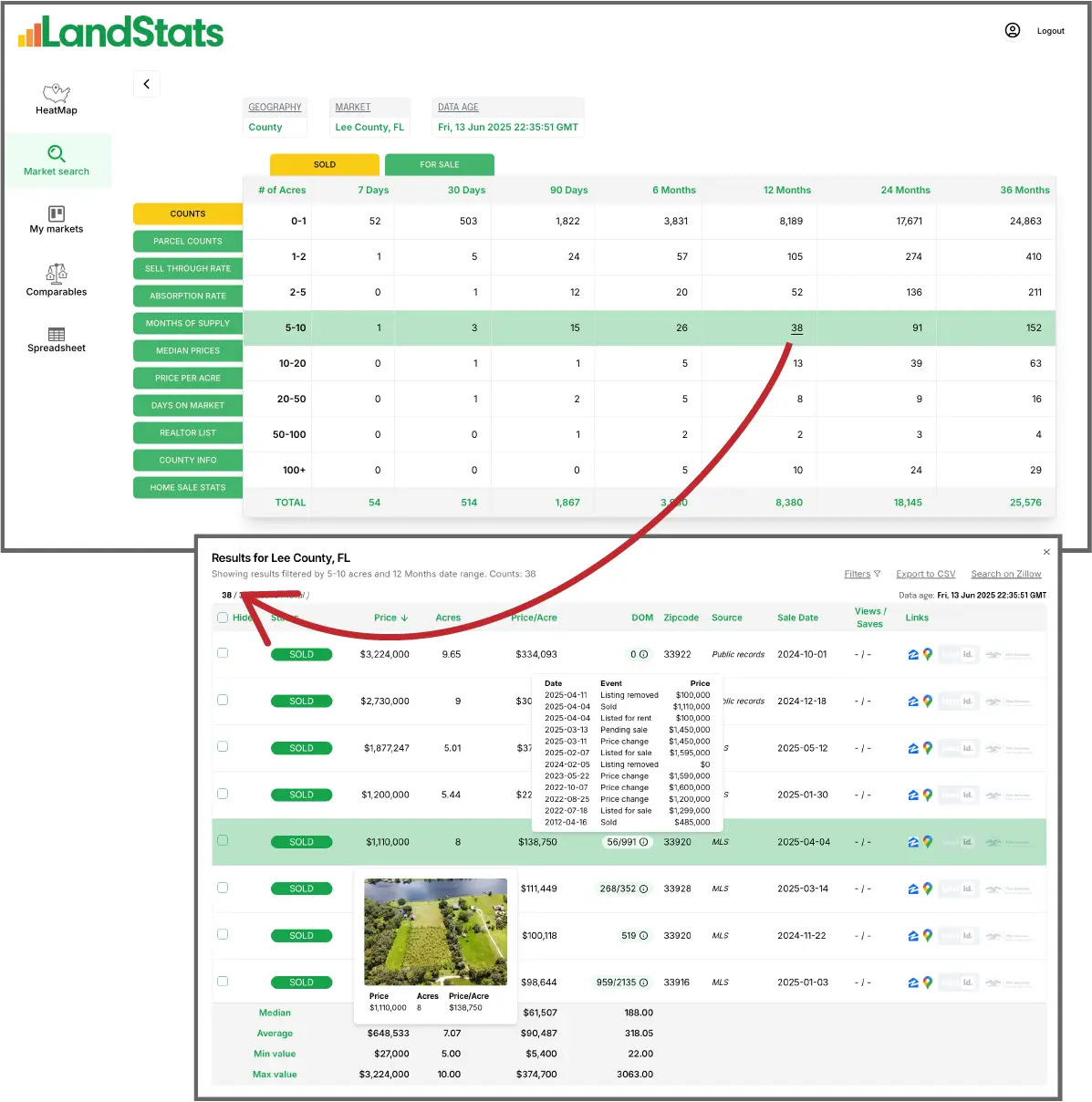 Sold Parcel Counts and Comps